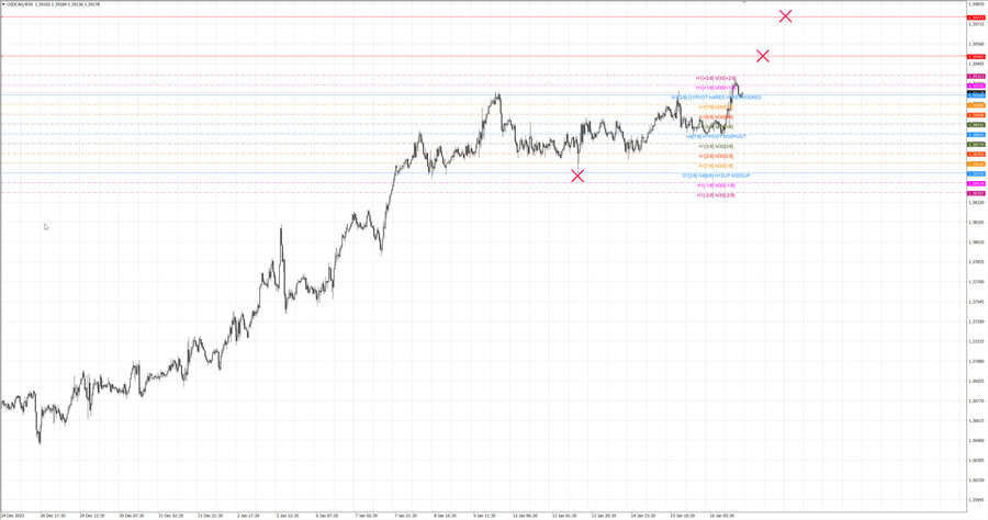 fact usdcad m30 07-03 12.01.26.jpg