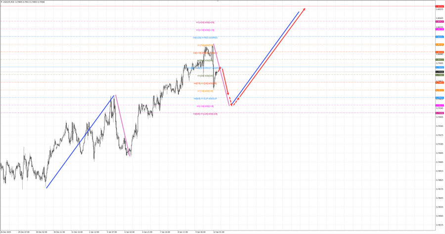 usdchf m30 07-41 12.01.26.jpg