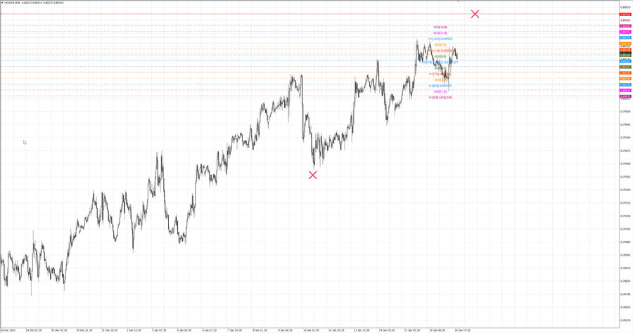 fact usdchf m30 07-41 12.01.26.jpg