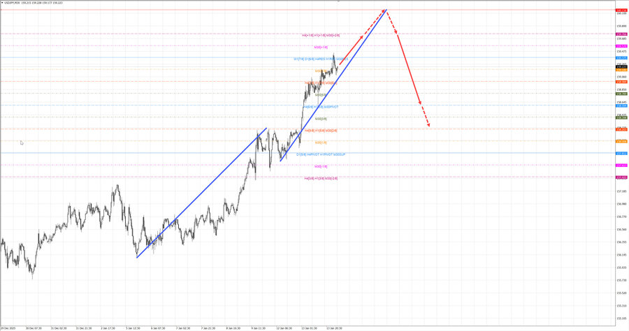 usdjpy m30 07-47 14.01.26.jpg