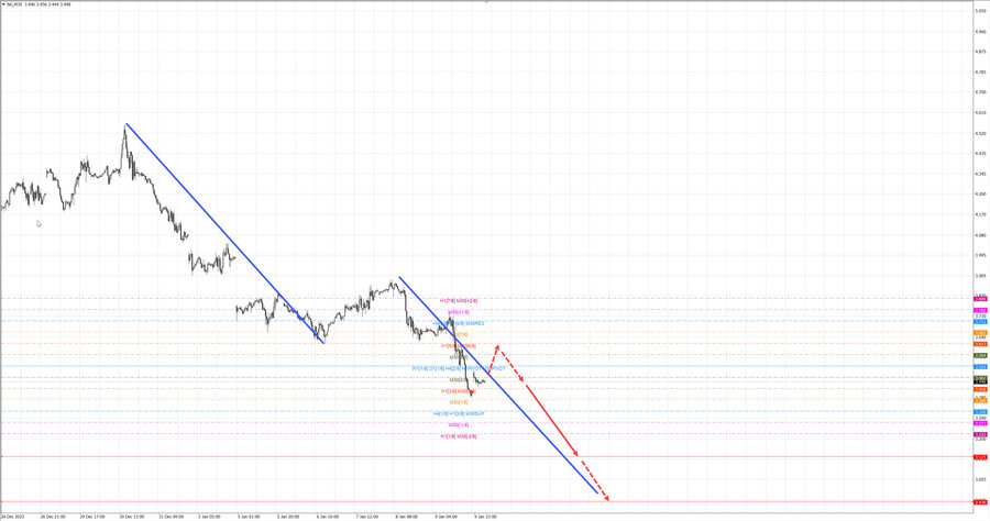 Натуральный Газ m30 07-57 12.01.26.jpg