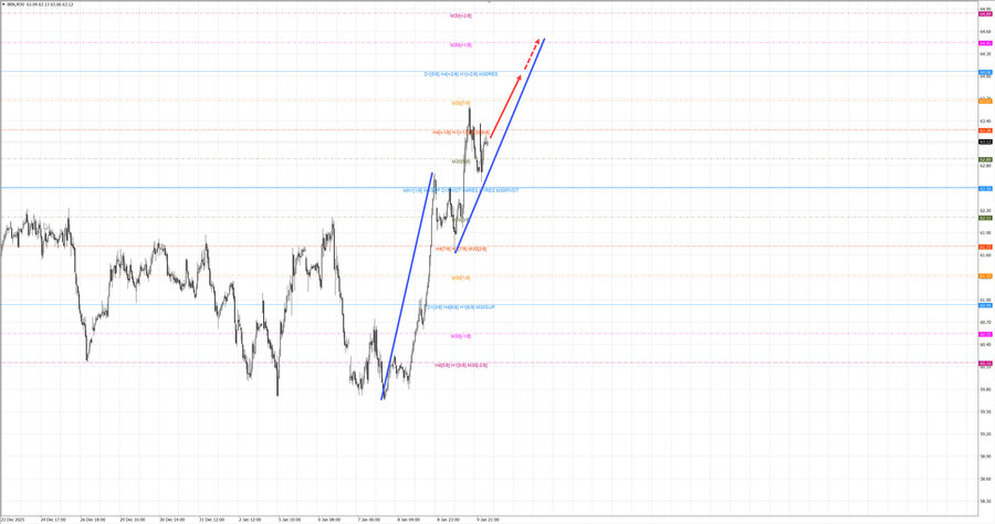 Нефть-Брент m30 07-59 12.01.26.jpg