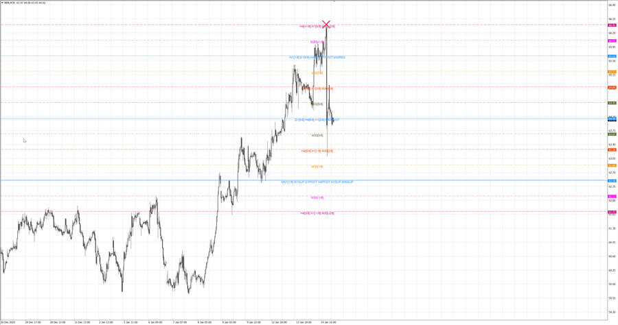 fact Нефть-Брент m30 08-27 14.01.26.jpg