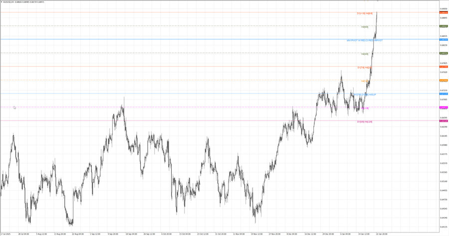 fact audusd h4 03.01.26.jpg