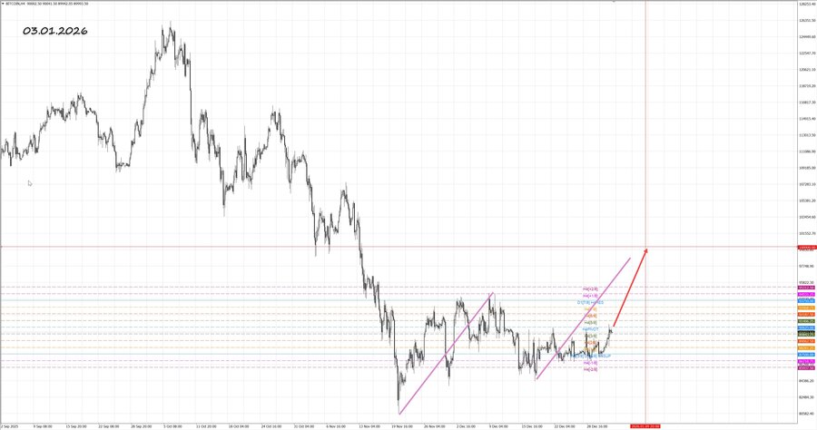 btcusd h4 03.01.26.jpg
