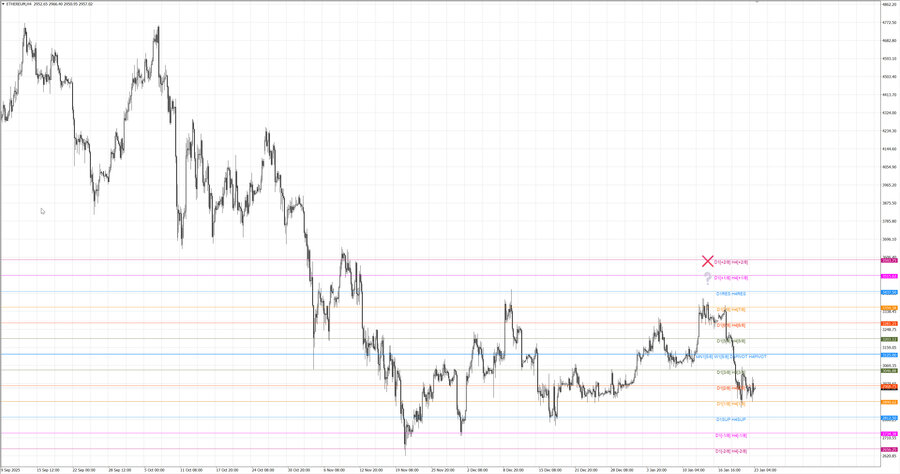 fact ethusd h4 03.01.26.jpg