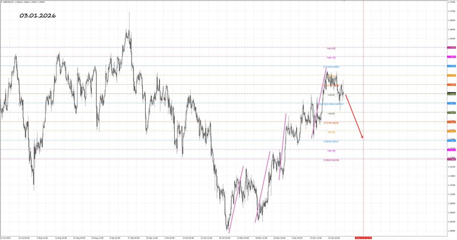 gbpusd h4 03.01.26.jpg