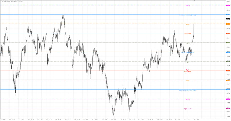 fact gbpusd h4 03.01.26.jpg