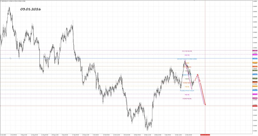 nzdusd h4 03.01.26.jpg