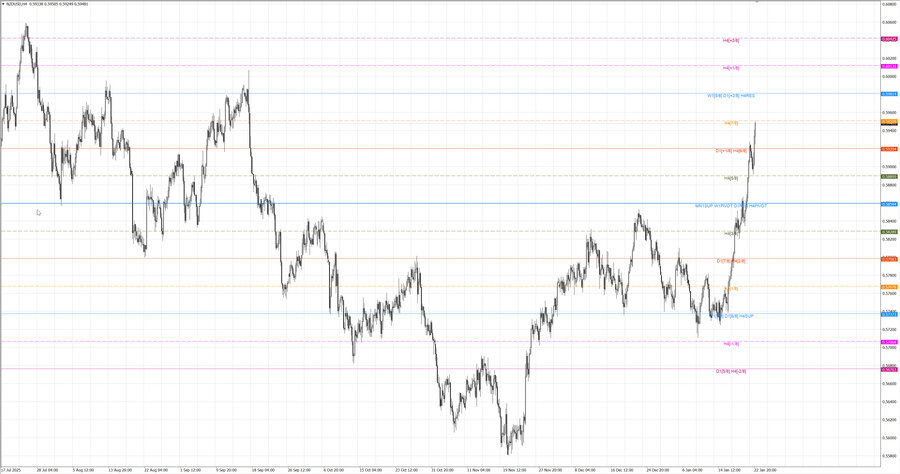 fact nzdusd h4 03.01.26.jpg