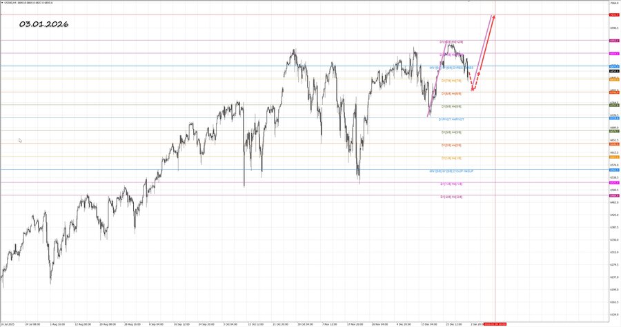 S&P500 h4 03.01.26.jpg