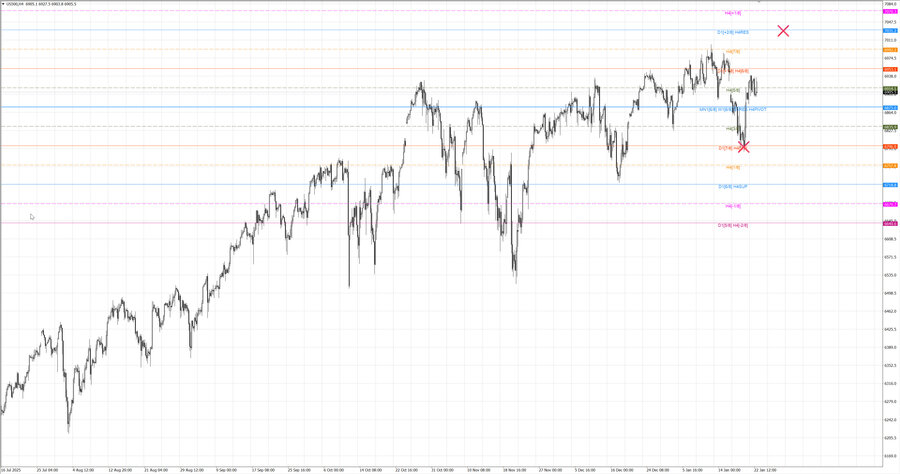 fact S&P500 h4 03.01.26.jpg