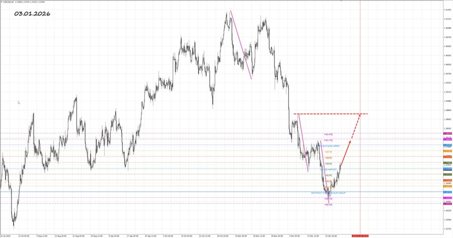 usdcad h4 03.01.26.jpg