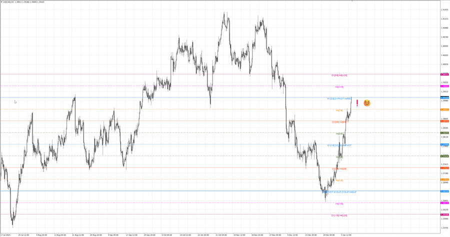 fact usdcad h4 03.01.26.jpg