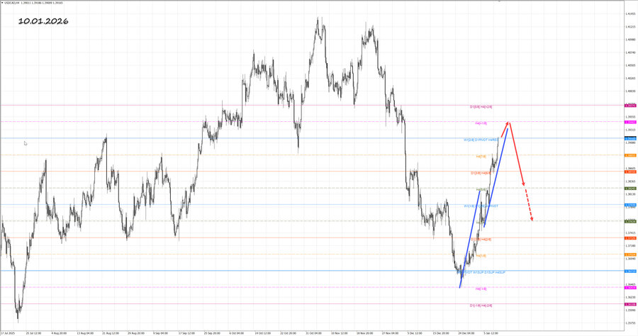 usdcad h4 10.01.26.jpg