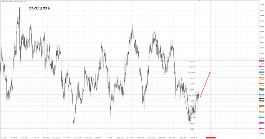 usdchf h4 03.01.26.jpg