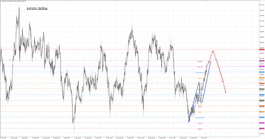 usdchf h4 10.01.26.jpg