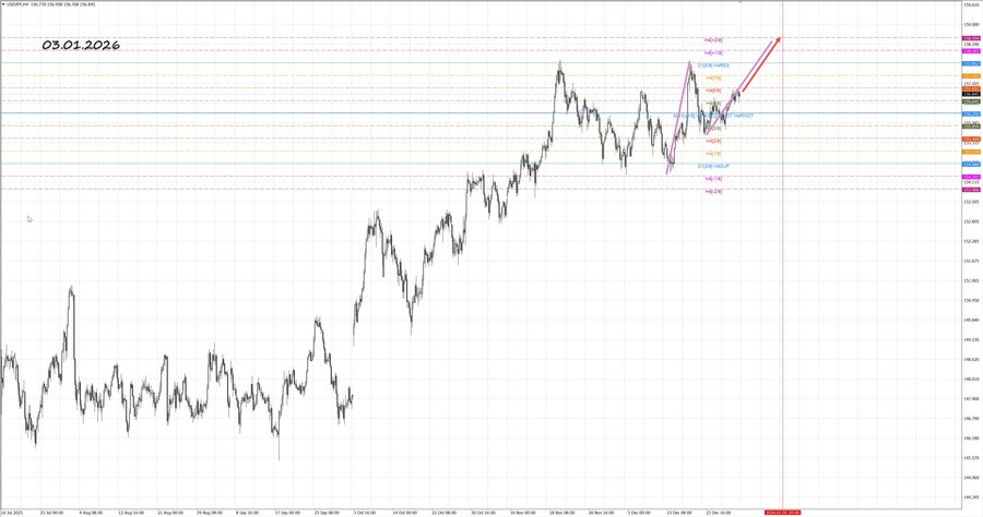 usdjpy h4 03.01.26.jpg