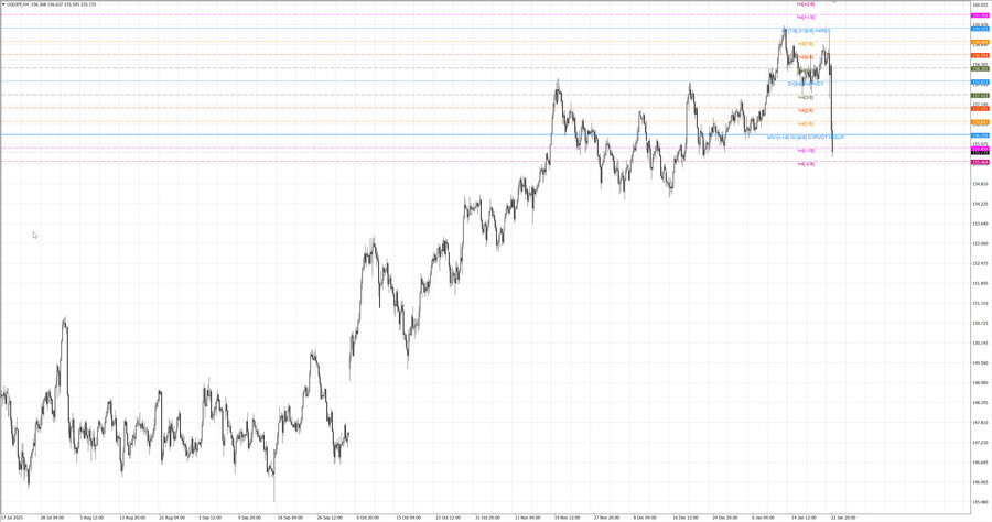 fact usdjpy h4 17.01.26.jpg