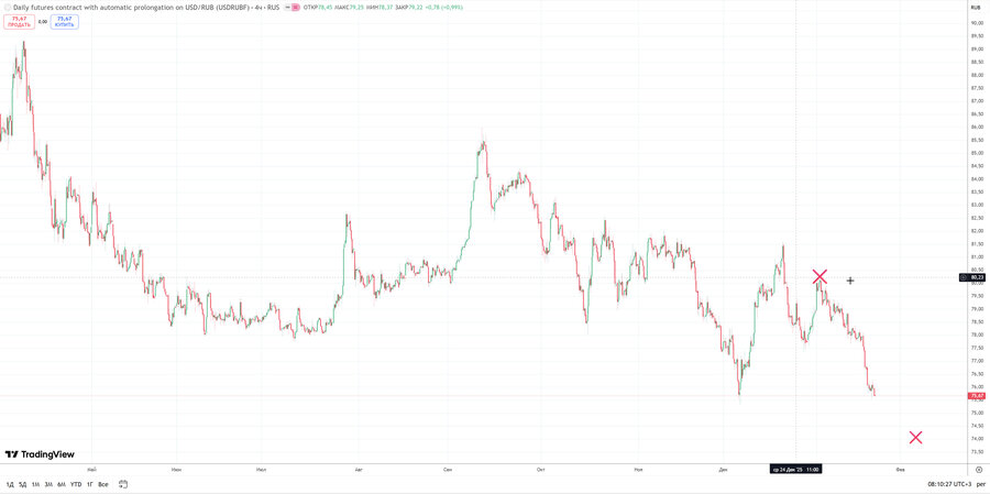 fact usdrub h4 03.01.26.jpg
