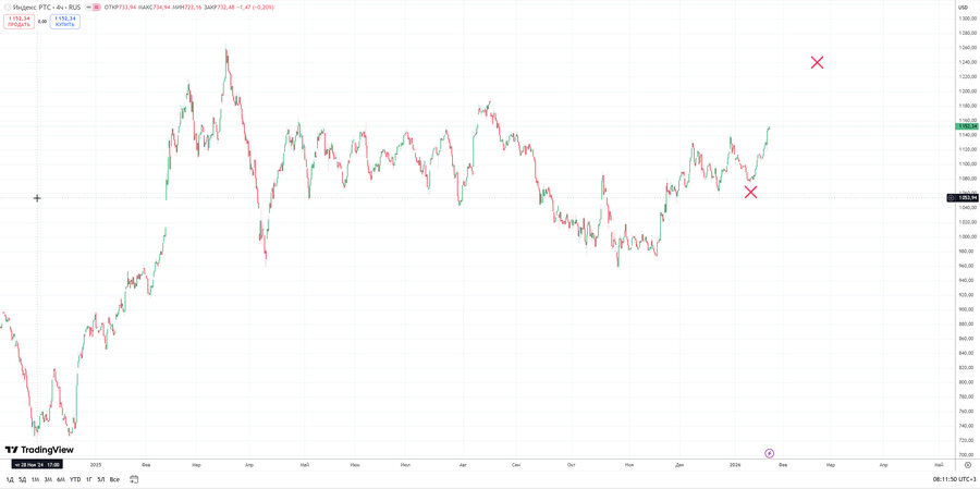 fact Индекс РТС h4 03.01.26.jpg