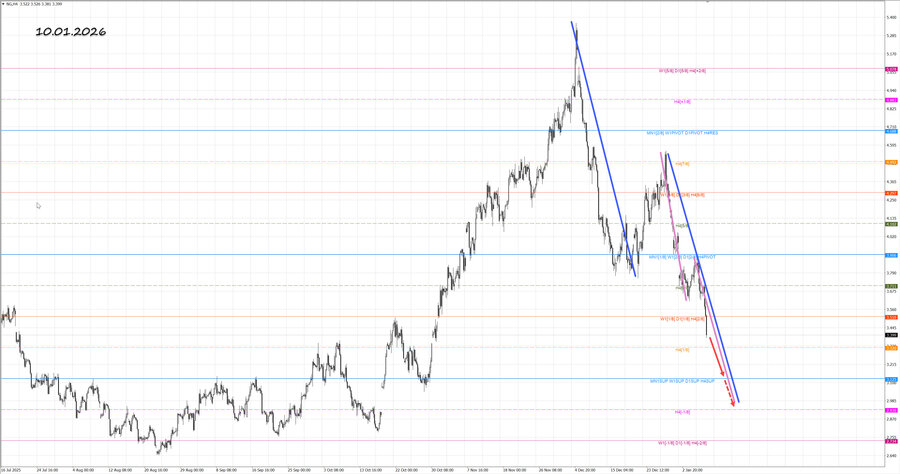 Натуральный Газ h4 10.01.26.jpg