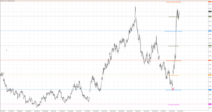 fact Натуральный Газ h4 10.01.26.jpg