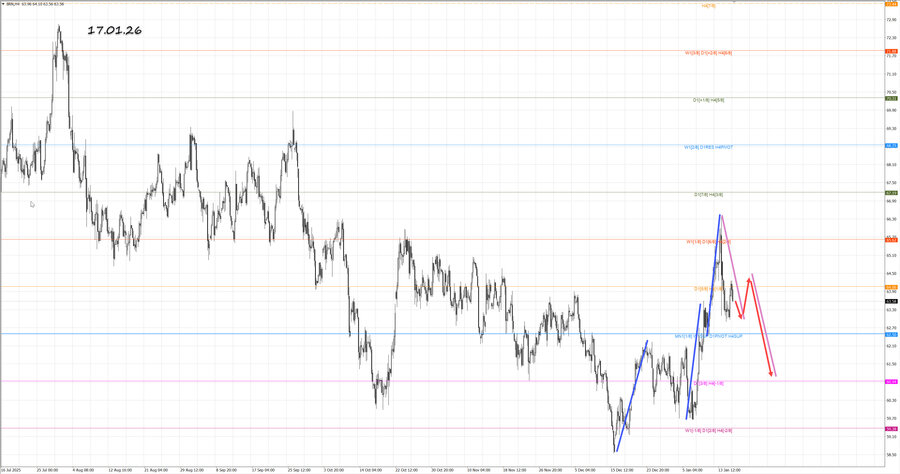 Нефть-Брент h4 17.01.26.jpg