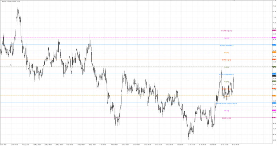 fact Нефть-Брент h4 17.01.26.jpg