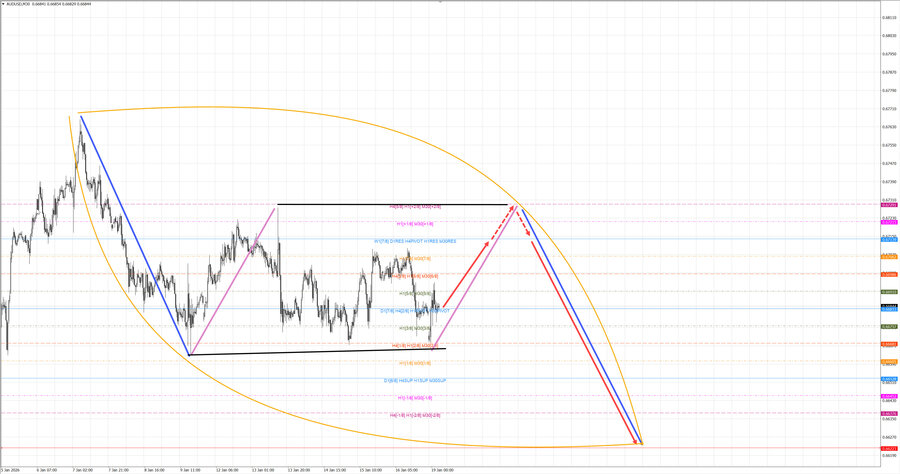 audusd m30 06-40 19.01.26.jpg
