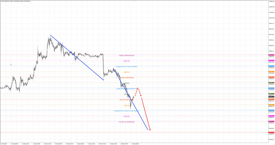 btcusd m30 08-01 21.01.26.jpg