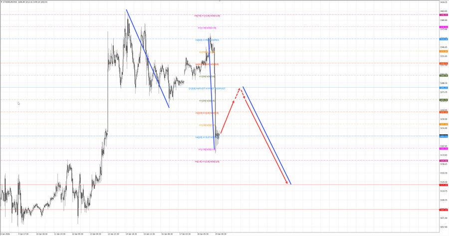 ethusd m30 07-14 19.01.26.jpg