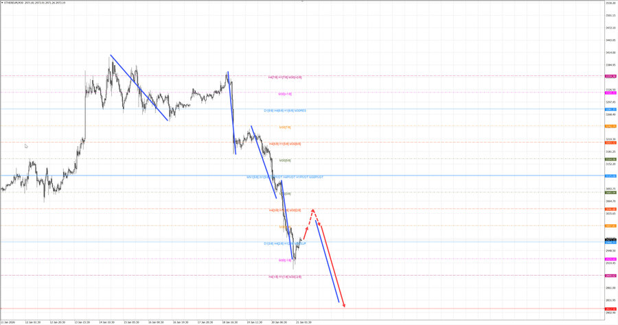 ethusd m30 08-07 21.01.26.jpg