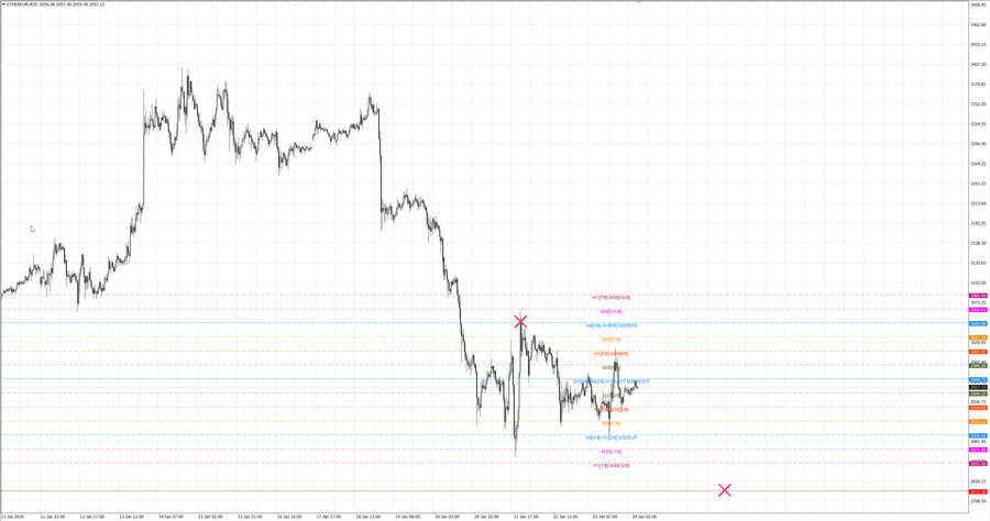 fact ethusd m30 08-07 21.01.26.jpg