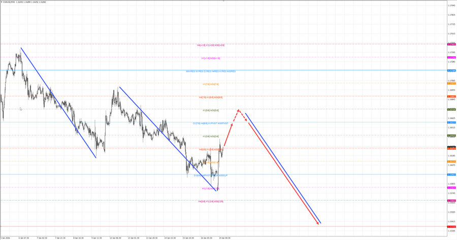 eurusd m30 07-19 19.01.26.jpg