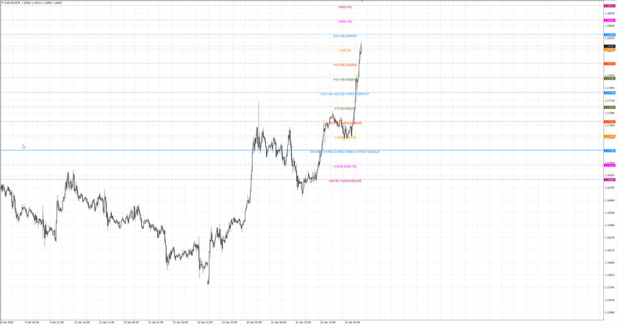 fact eurusd m30 07-32 23.01.26.jpg