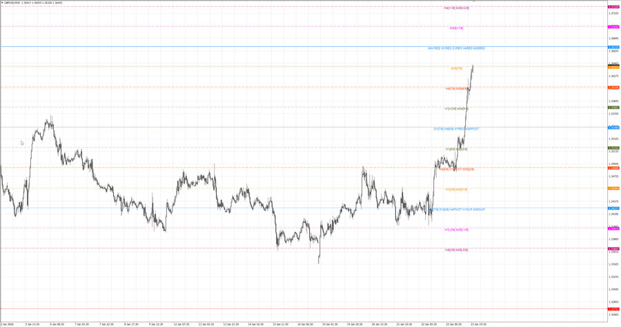 fact gbpusd m30 07-27 19.01.26.jpg