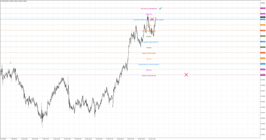 fact nzdusd m30 07-53 20.01.26.jpg