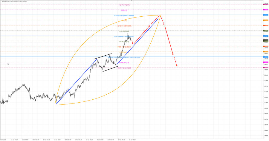 nzdusd m30 07-11 23.01.26.jpg