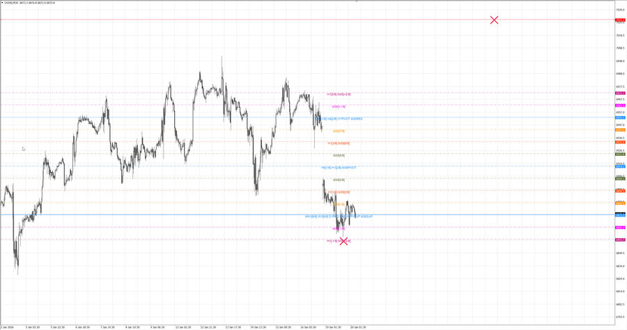 fact S&P500 m30 07-38 19.01.26.jpg
