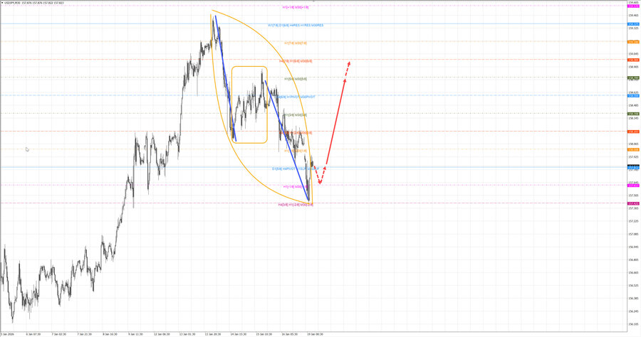 usdjpy m30 07-03 19.01.26.jpg