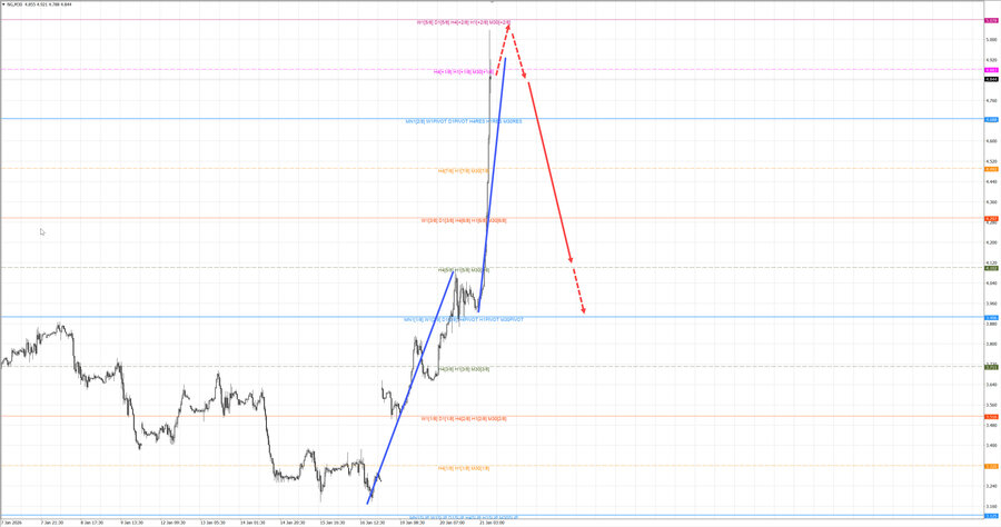 Натуральный Газ m30 10-51 21.01.26.jpg