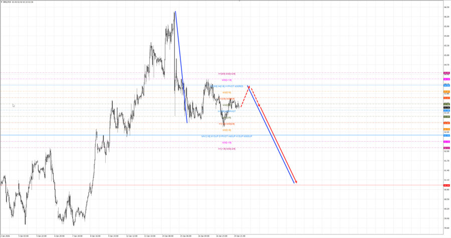 Нефть-Брент m30 08-16 20.01.26.jpg