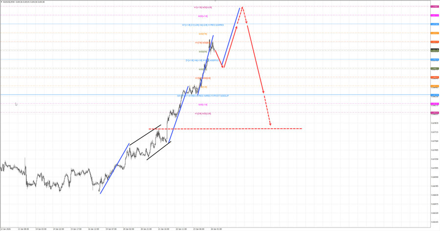 audusd m30 07-34 26.01.26.jpg