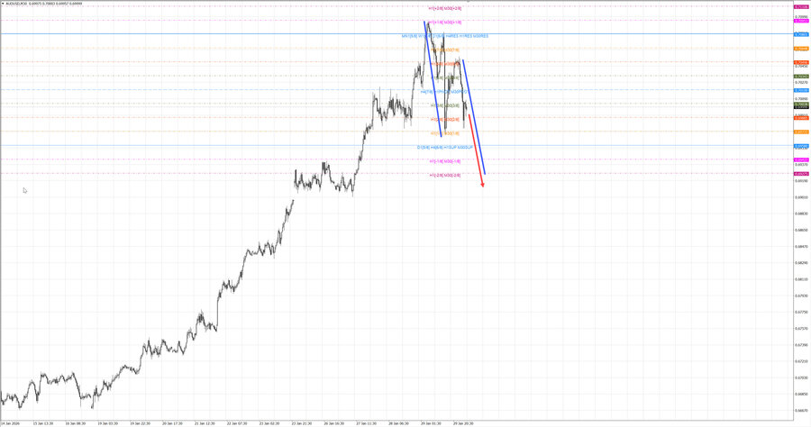 audusd m30 07-03 30.01.26.jpg