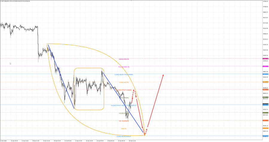 btcusd m30 08-00 26.01.26.jpg