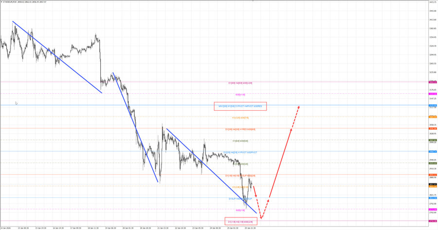 ethusd m30 08-05 26.01.26.jpg