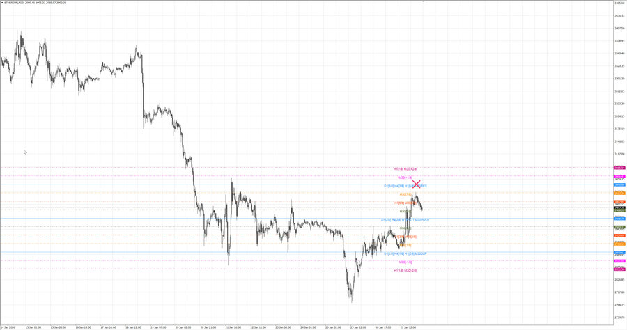 fact ethusd m30 08-05 26.01.26.jpg