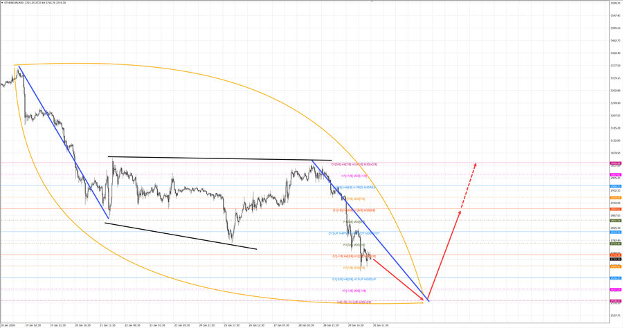 ethusd m30 12-48 30.01.26.jpg