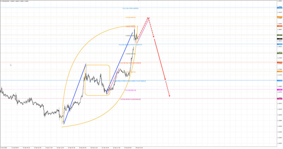eurusd m30 08-09 26.01.26.jpg